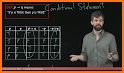 Truth Tables related image