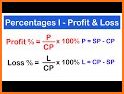 Profit and Loss Calculator related image