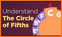 Circle of Fifths AdFree related image