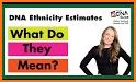 Ethnicity Estimate - Face Test related image