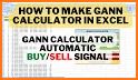 Trade Calculators : Gann Squar related image