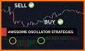 Easy Awesome Oscillator related image