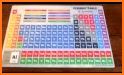 Popar Periodic Table related image