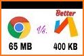 Via Browser - Fast & Light - Geek Best Choice related image