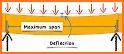 Wood Joist Span Calculator related image