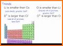 AP Chemistry Practice & Prep related image