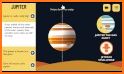 Solar System with Astro Cat related image