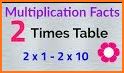 MathFacts Multiplication Flashcards related image