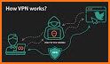 PrivateTranslate - Vpn Servers related image