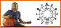 Circle of fifths and fourths for musicians related image