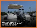 WaterCraftMall related image