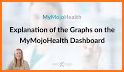 MyMojoHealth related image