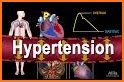 High Blood Pressure related image