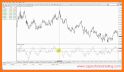 Easy RSI - Momentum Oscillator for Forex related image