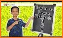 Multiplication table - learn easily related image