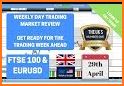 Forex Sentiment Market Pro related image