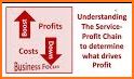 Profit Chain - Watch your income related image