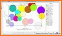 Chart Maker Pro: Bubble Chart related image