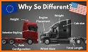 Europe Heavy Truck Driving Simulator related image