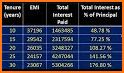 EMI Calculator - Loan & Finance Planner related image