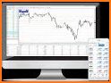 MetaTrader 4 Pro Signals Premium related image