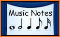 Music Notes Learning related image