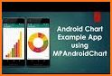 MPAndroidChart Example App related image