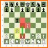 Chess Tactics in Sicilian Defense 1 related image