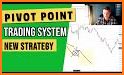 Easy Pivot Point related image