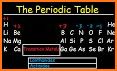 Chemistry Periodic Table - Learn about Elements. related image