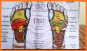 Foot Reflexology Chart related image