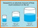 Humidity related image