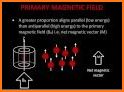 Magnetic Resonance Imaging (MRI) Physics related image