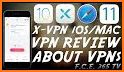 X-VPN - No Logs VPN Proxy & Wifi Privacy Security related image