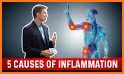 How to Reduce Inflammation related image