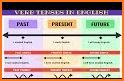 English verbs conjugation related image