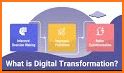 LarnU - Free Digital Transformation Learning related image