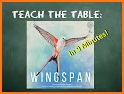 Wingspan: The Board Game related image