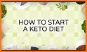 Keto Diet Recipes (Pro)- Keto Macros Calculator related image