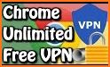 Free VPN SecVPN: Fast Unlimited Secure Proxy related image