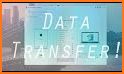 SynciOS Data Transfer & Manager related image