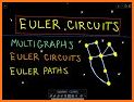 Euler & Hamilton Path related image