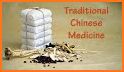 Chinese Medicine Classics related image