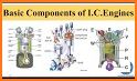 Internal combustion engine. Motor vehicle parts related image