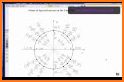 Unit Circle Quiz related image