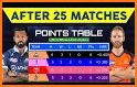 Live Score, Schedule, Points Table for IPL 2021 related image