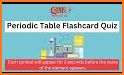 Periodic Table Flashcard related image