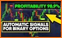 Pocket Options Signals related image