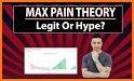 Max Pain related image