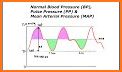 Blood Pressure Calculation related image